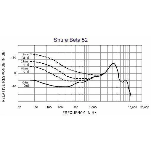 BETA 52A - Image 2