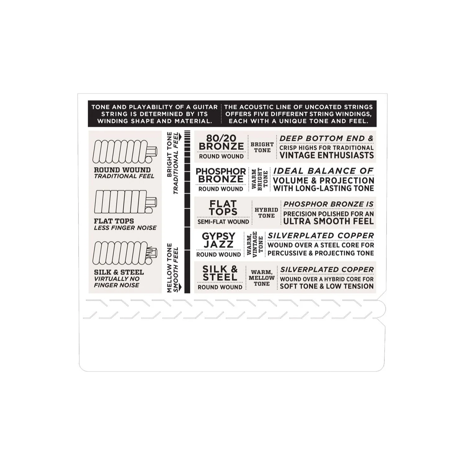 EFT13 Flat Tops Phosphor Bronze 016–056 Resophonic Guitar - Image 3